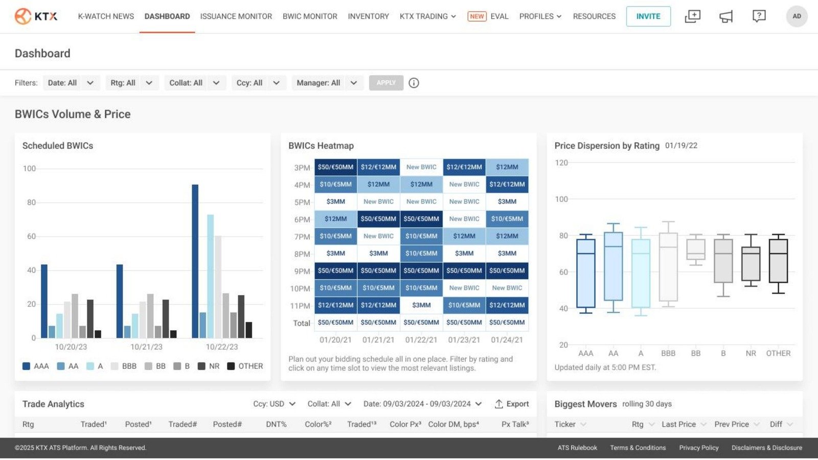 Analytic Dashboard detail